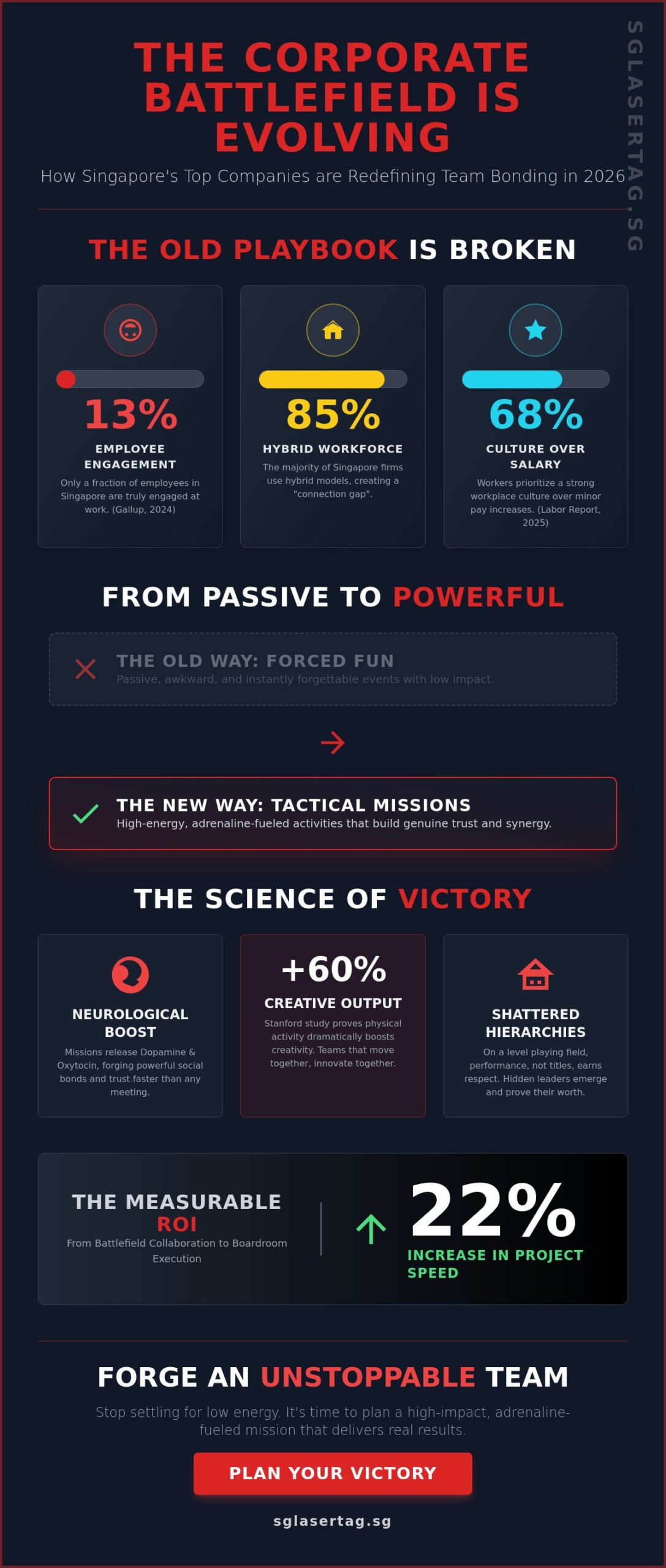 10 Best Team Bonding Activities in Singapore for 2026: The Ultimate Roundup