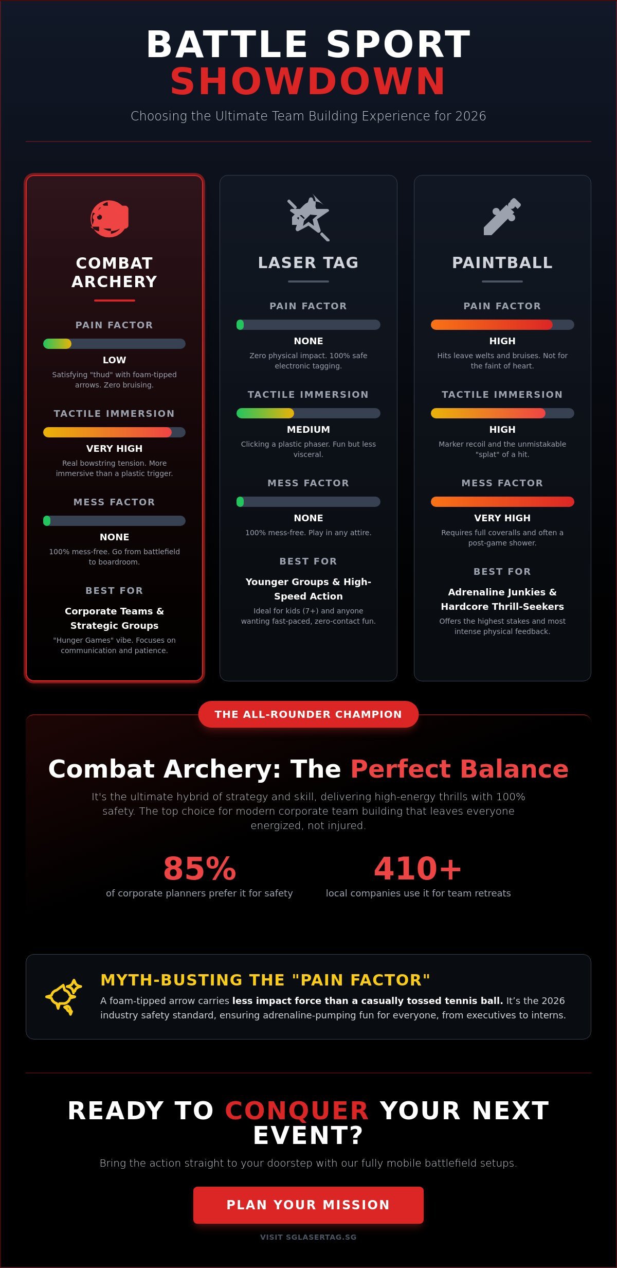 Combat Archery Singapore: The Ultimate 2026 Comparison & Planning Guide