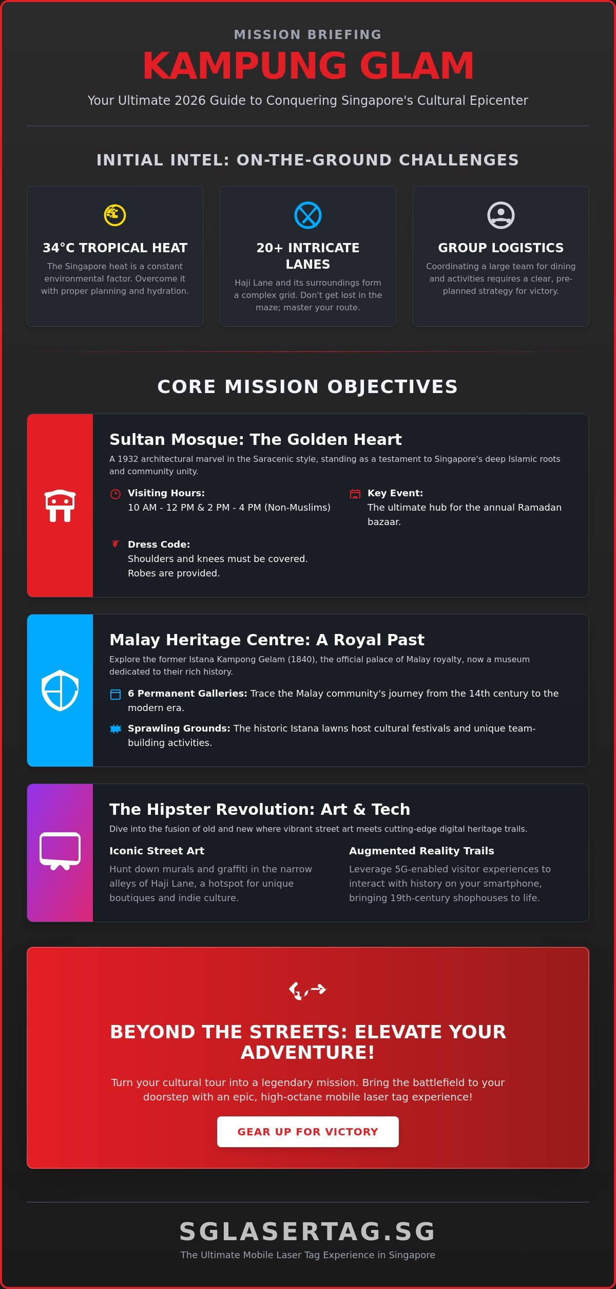 Exploring Kampung Glam: The Ultimate 2026 Guide to Singapore’s Heritage & Hipster Heart