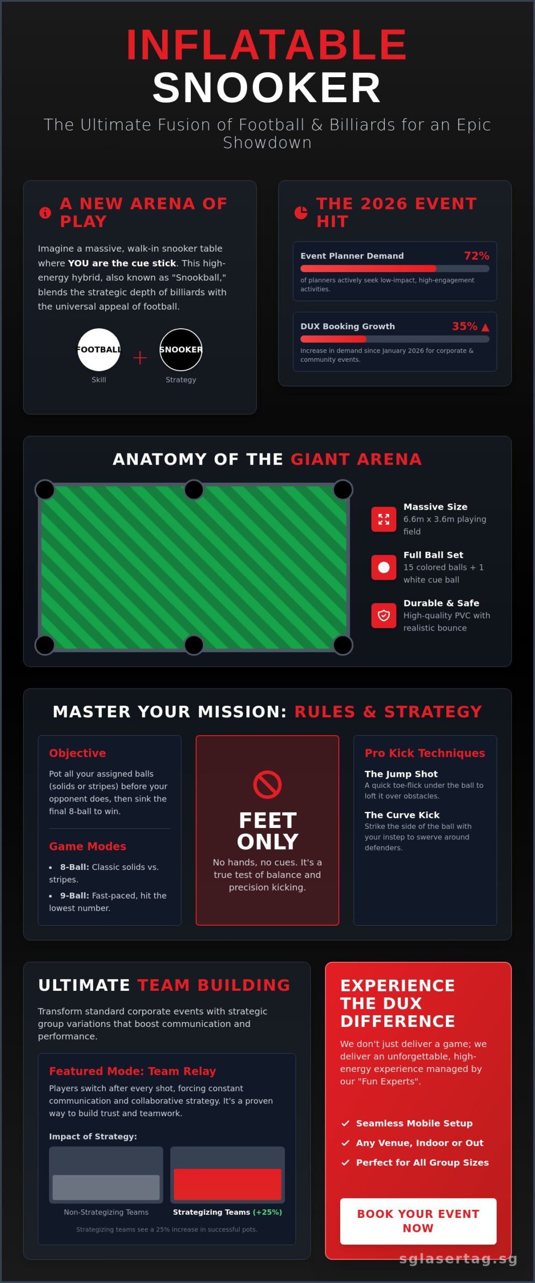Inflatable Snooker: The Ultimate Guide to the Giant Game Taking Singapore by Storm (2026)