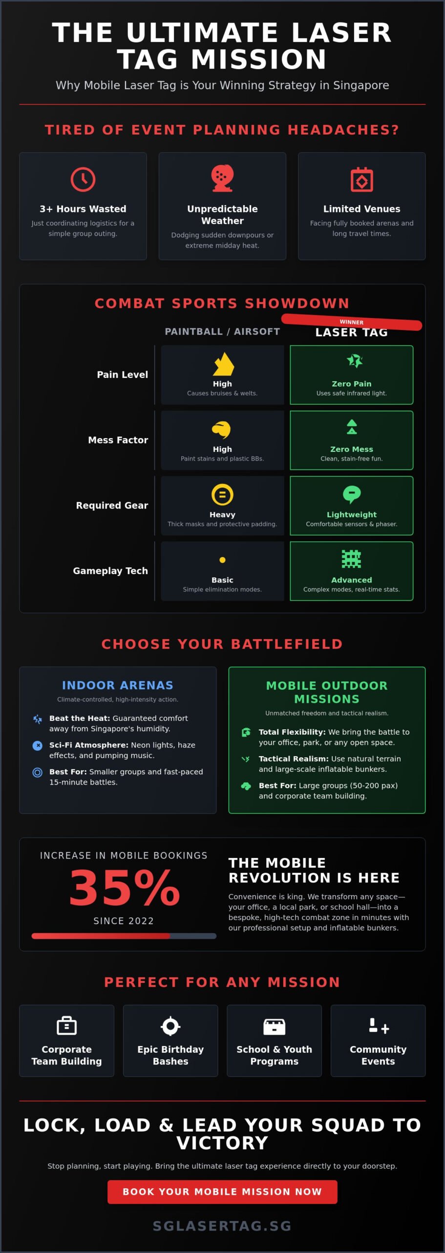 Laser Tag Near Me: The Ultimate Guide to Finding the Best Battlefields in Singapore