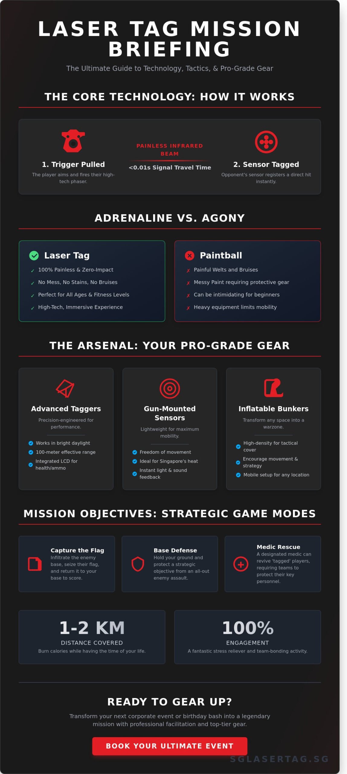 Laser Tag Singapore: The Ultimate Guide to Epic Missions in 2026