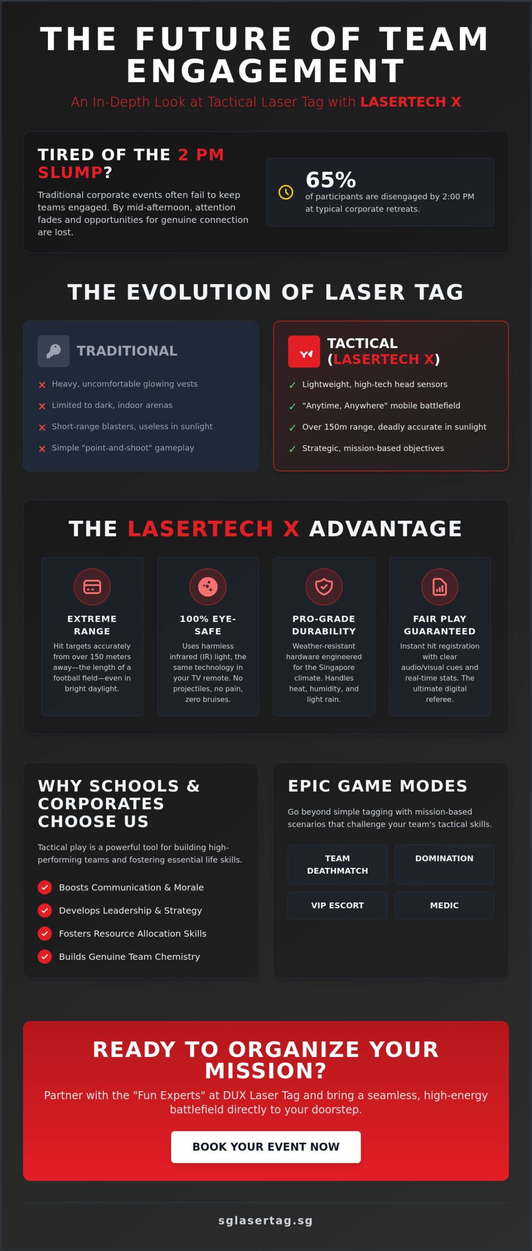 Lasertech X and Tactical Laser Tag: The Ultimate Explainer for 2026
