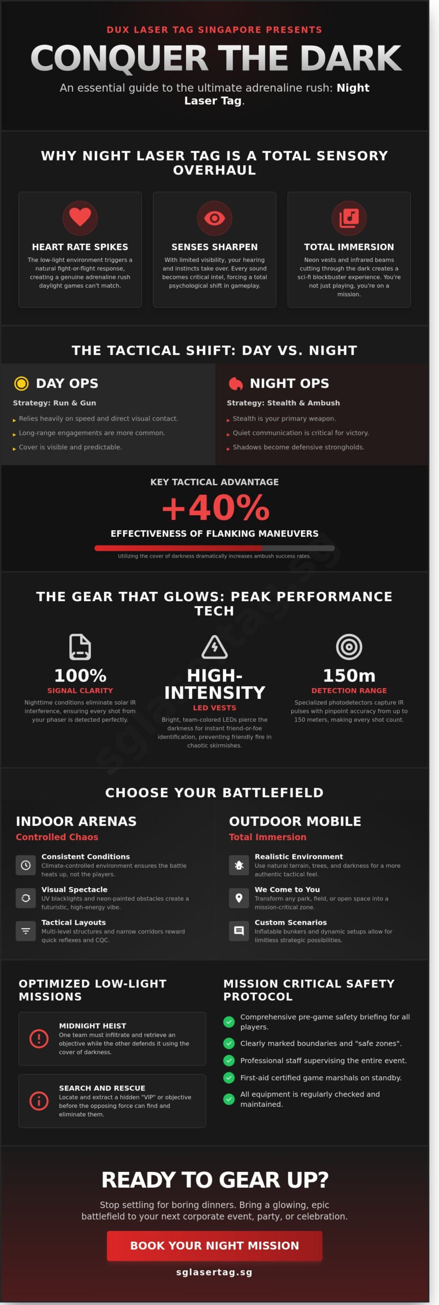 Night Laser Tag: The Ultimate After-Dark Tactical Experience in 2026