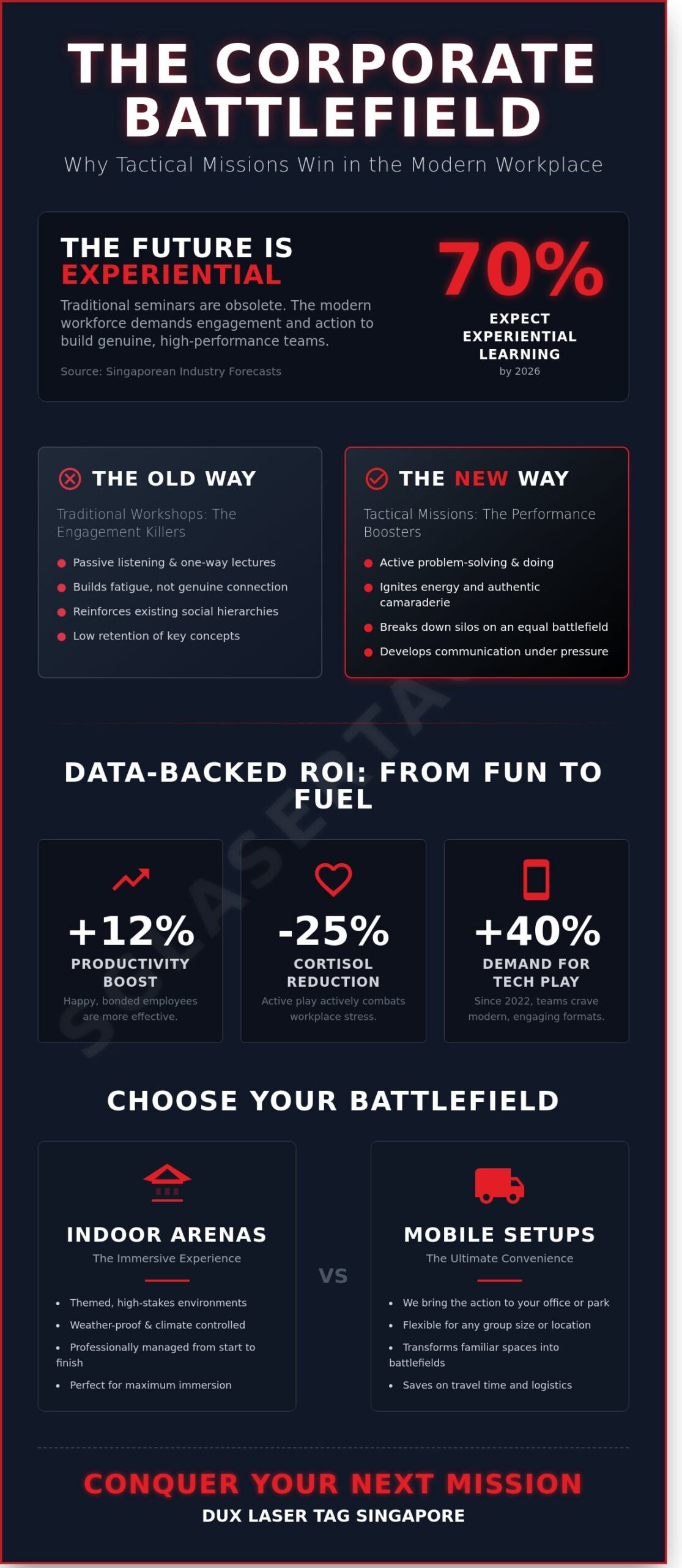 The Ultimate Guide to Corporate Team Building Activities in 2026