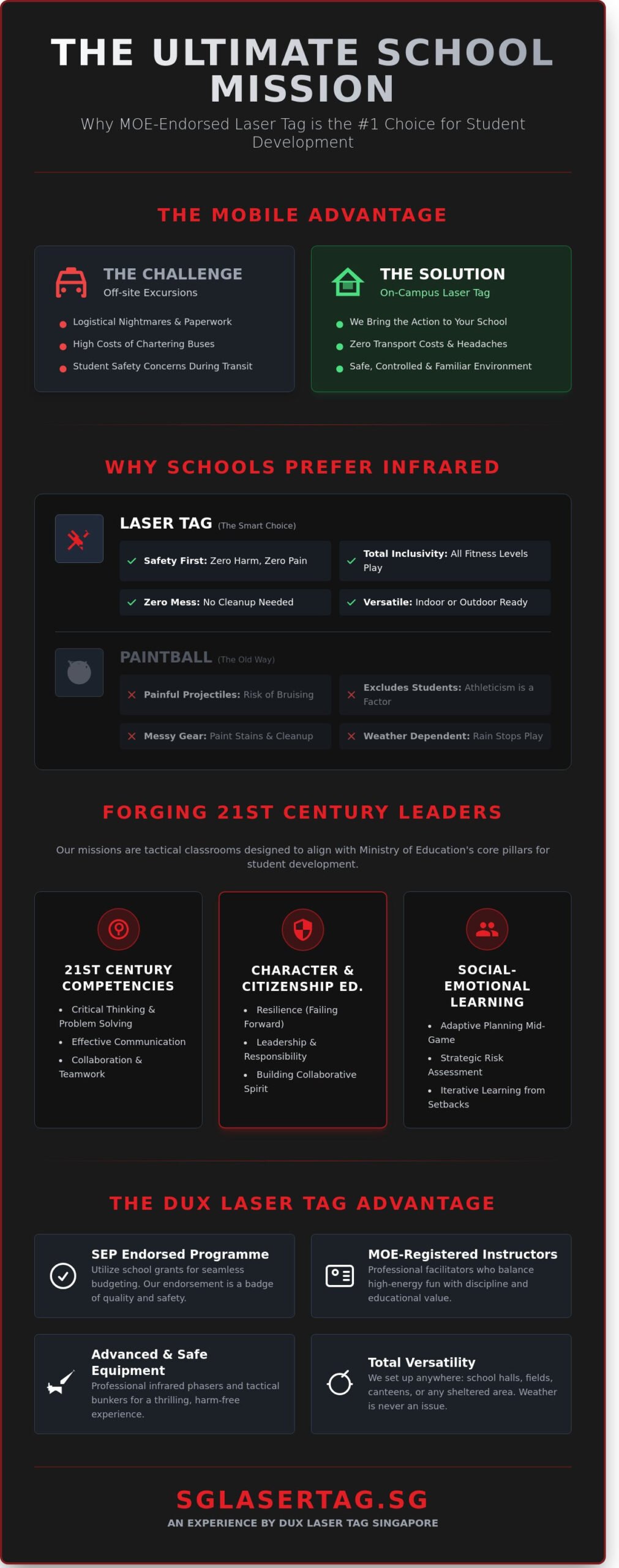 The Ultimate Guide to School & MOE Laser Tag Programmes in Singapore