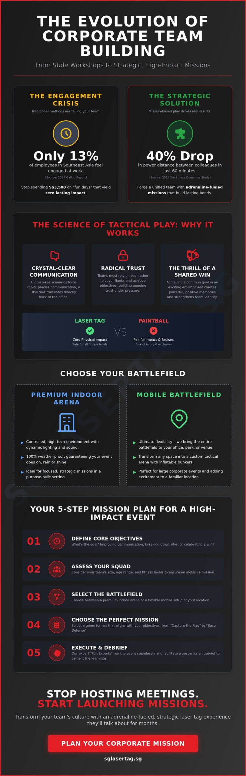 The Ultimate Guide to Strategic Team Building in 2026