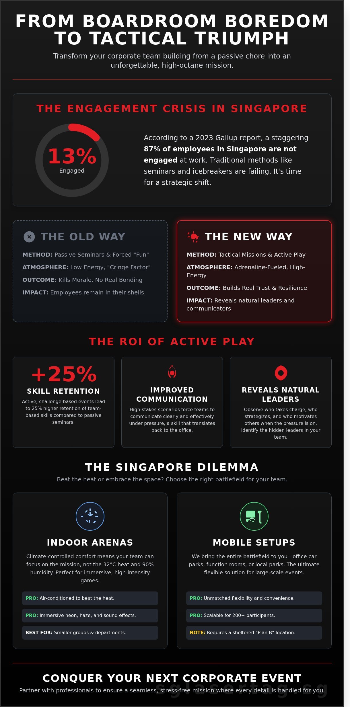 The Ultimate Guide to Team Building in Singapore: High-Energy Ideas for 2026