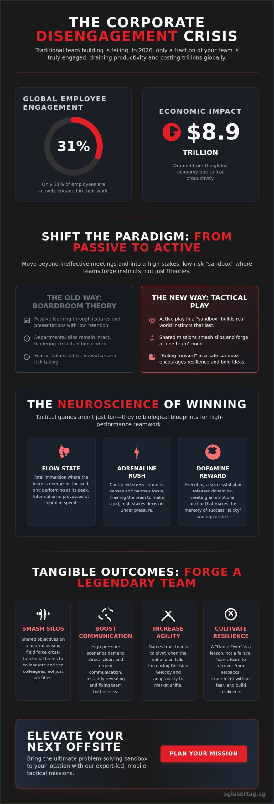 10 Epic Problem Solving Games for Corporate Teams in 2026