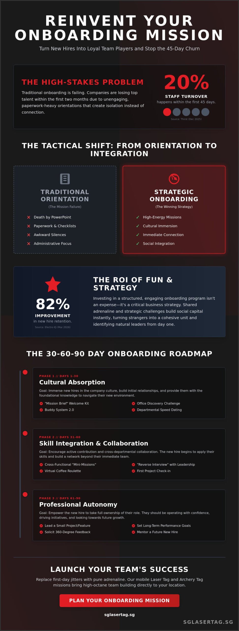 15 Epic Onboarding Activities for New Hires to Boost Retention in 2026