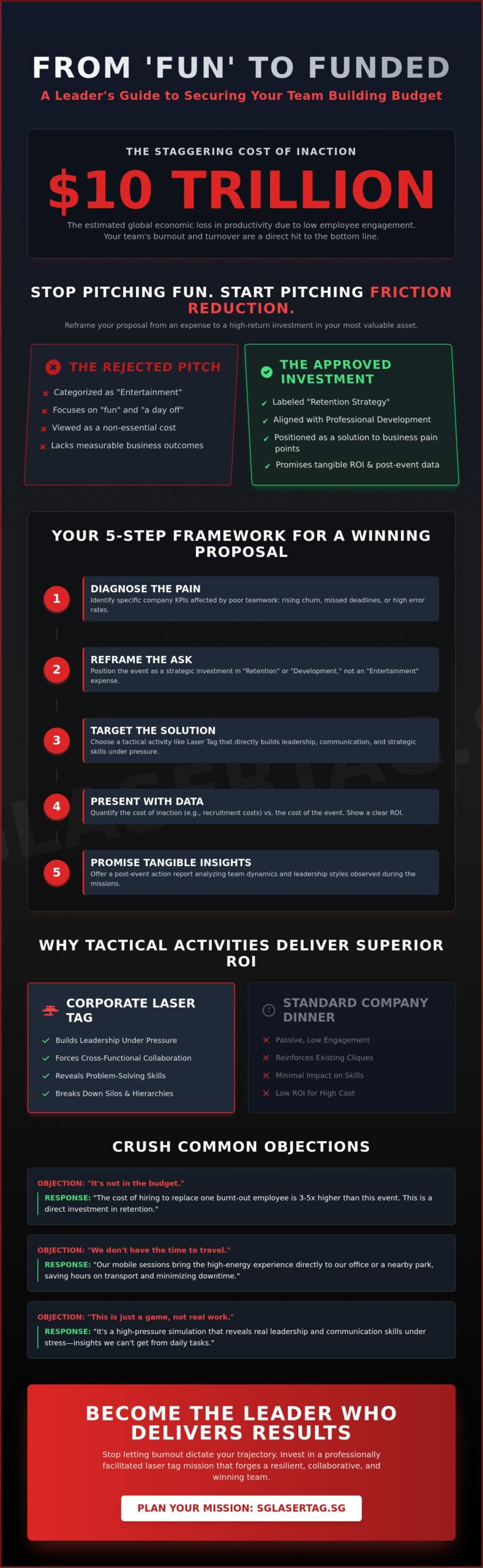 How to Get Budget Approval for Team Building in 2026: The Ultimate Manager’s Guide