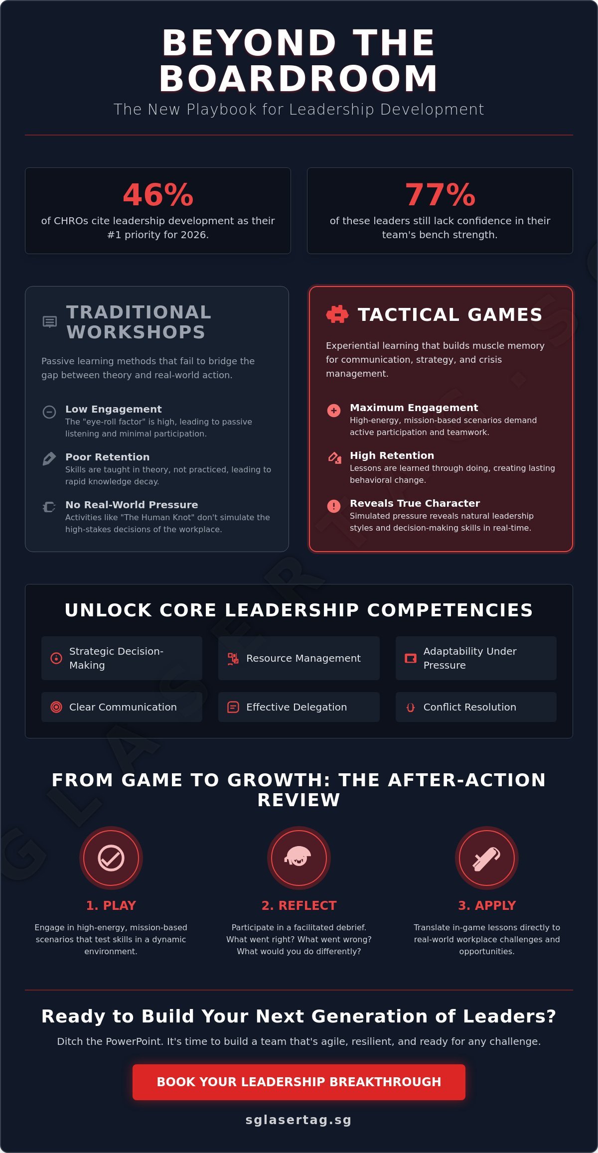 Leadership Development Activity Ideas: 15 High-Impact Games for 2026
