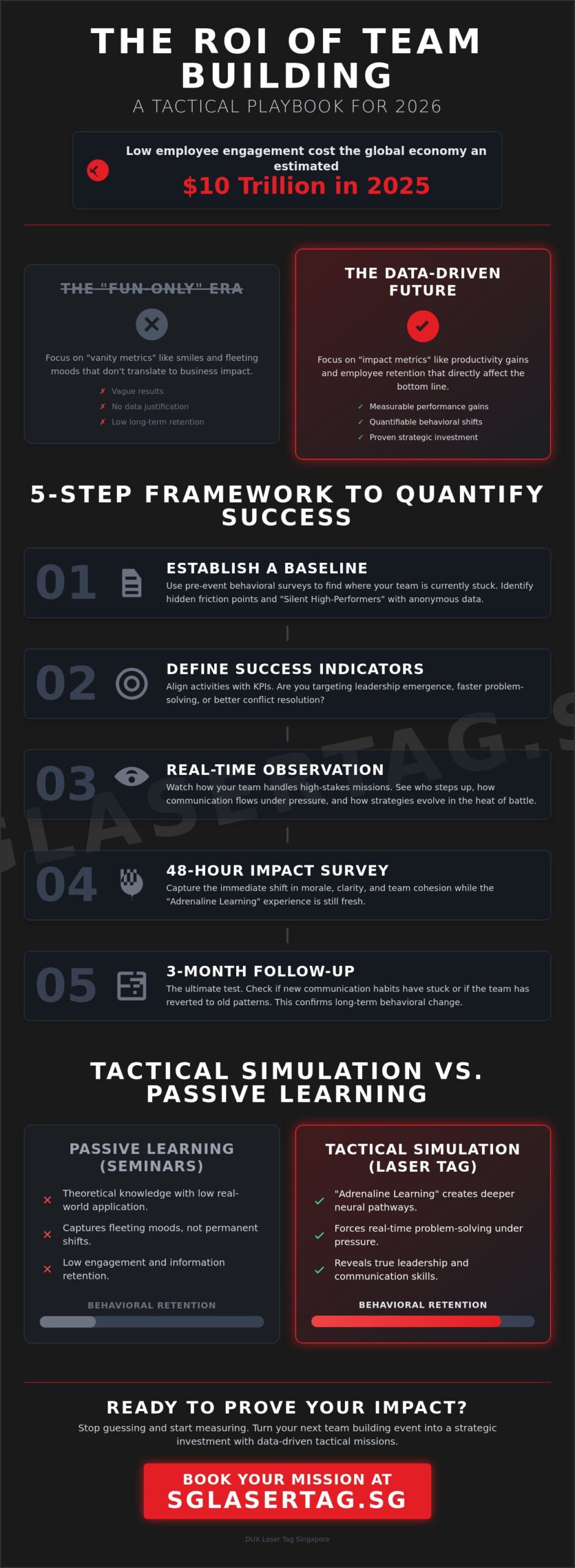 Measuring the ROI of Team Building: The 2026 Guide to Epic Corporate Impact