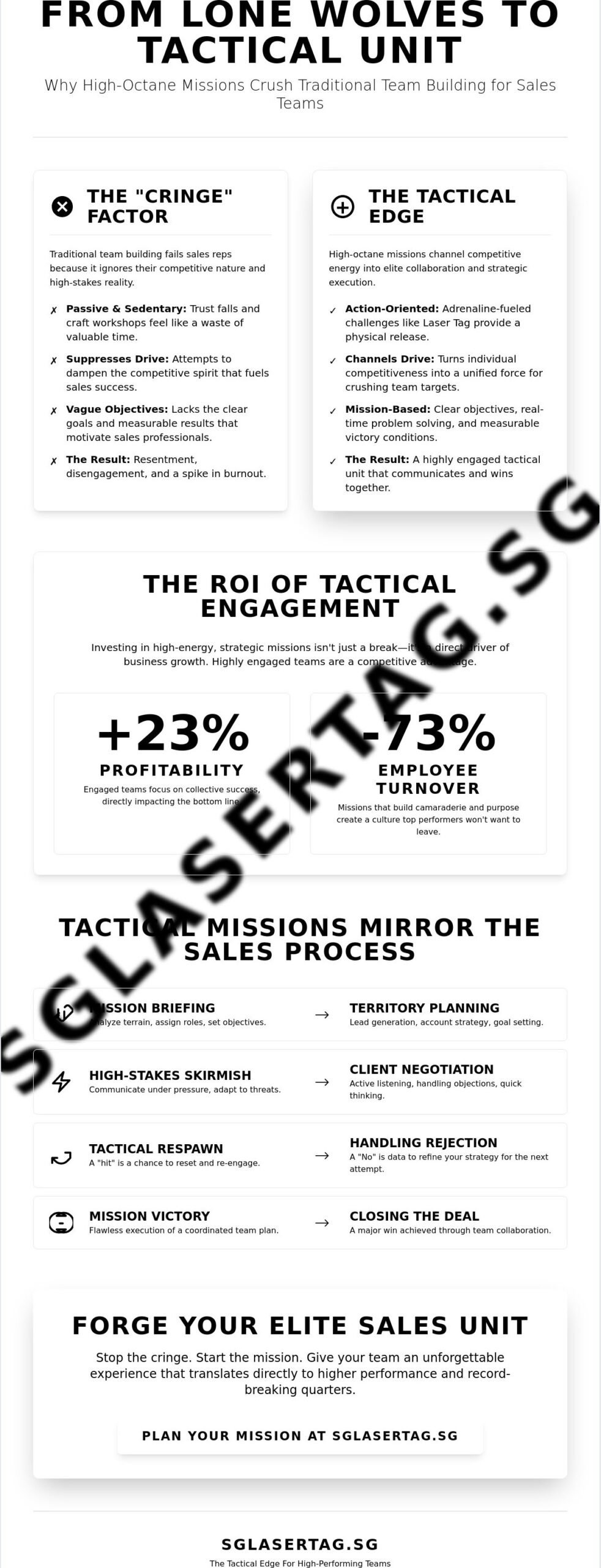 Tactical Team Building Activities for Sales Teams: Fueling Competition & Collaboration