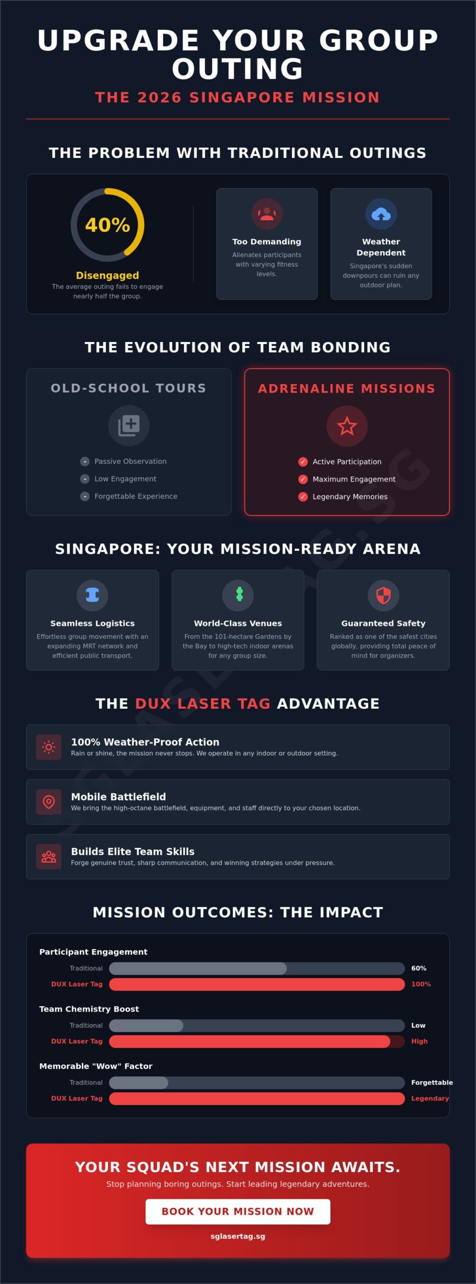 The Ultimate Guide to Epic Things to Do in Singapore for Groups in 2026