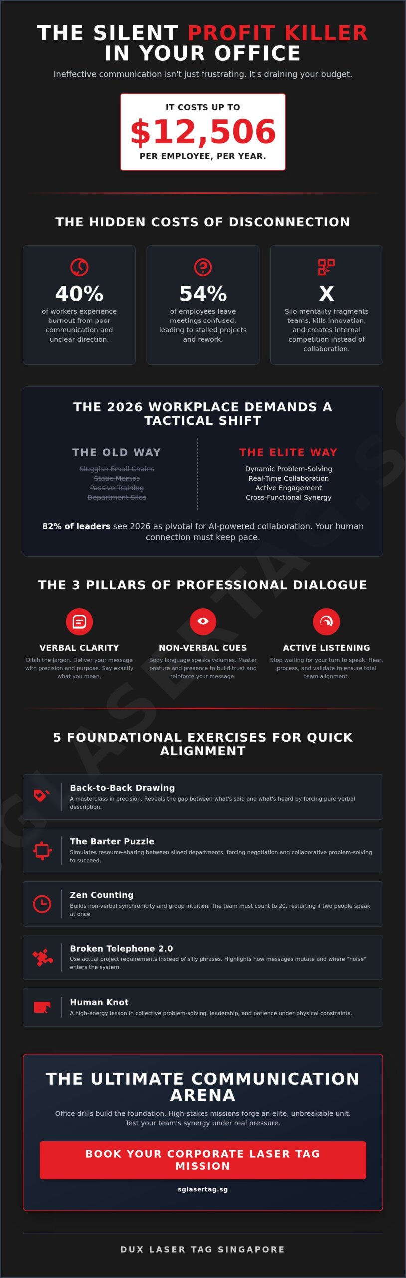 15 High-Impact Communication Exercises for the Workplace: The 2026 Guide
