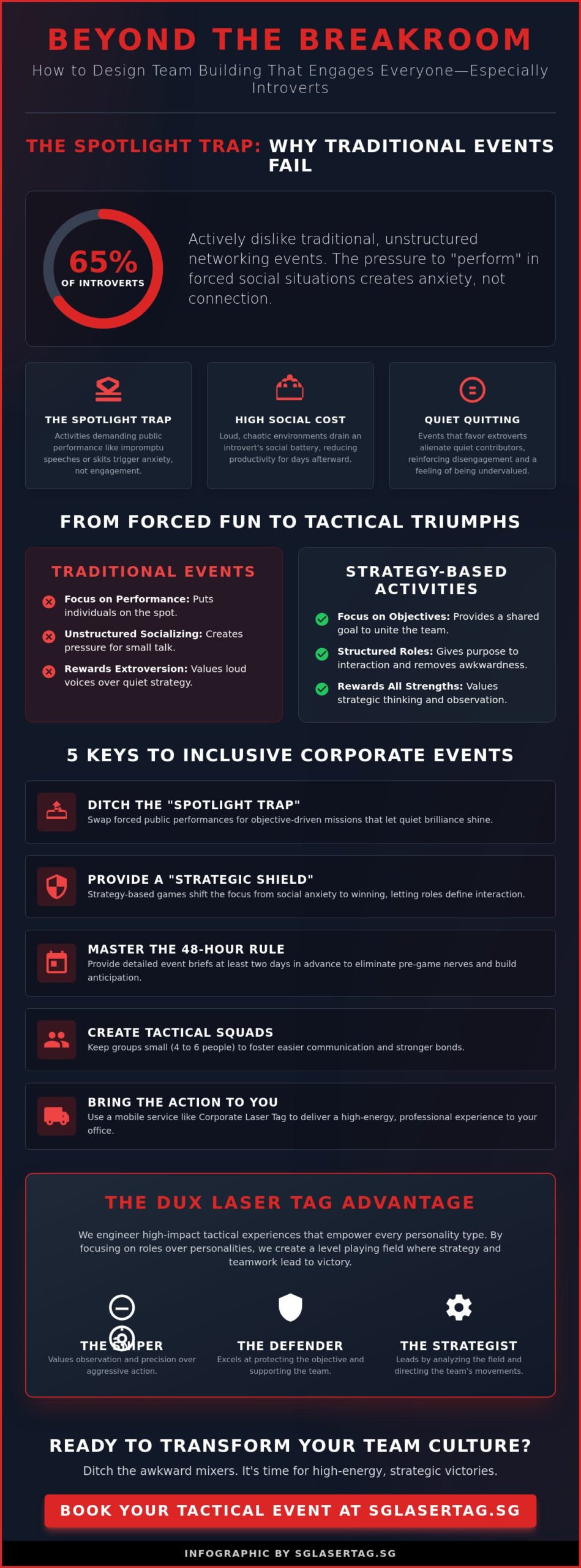 The Ultimate Guide to Team Building for Introverted Employees in 2026