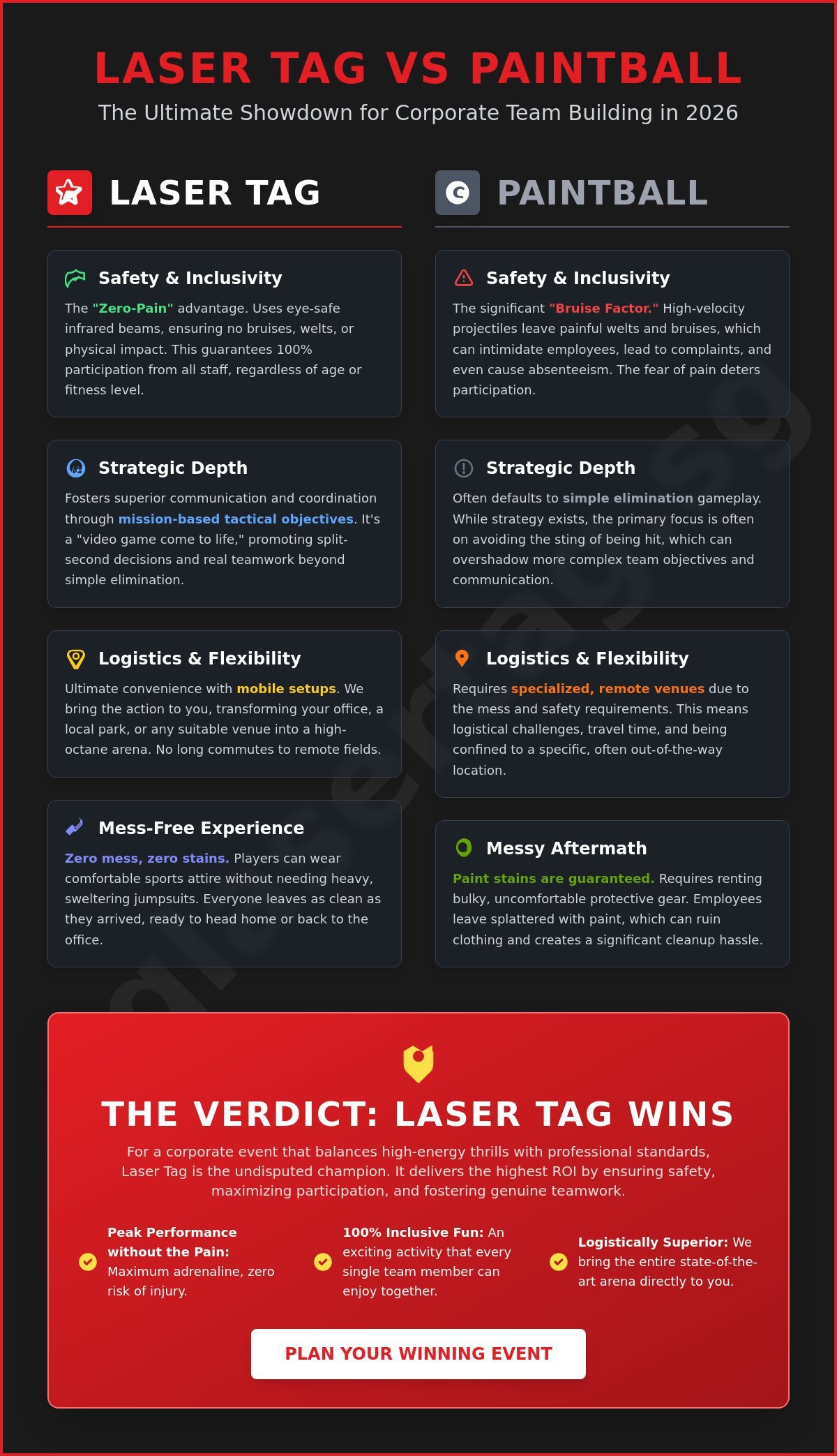 Laser Tag vs Paintball for Corporate Events: The Ultimate 2026 Comparison