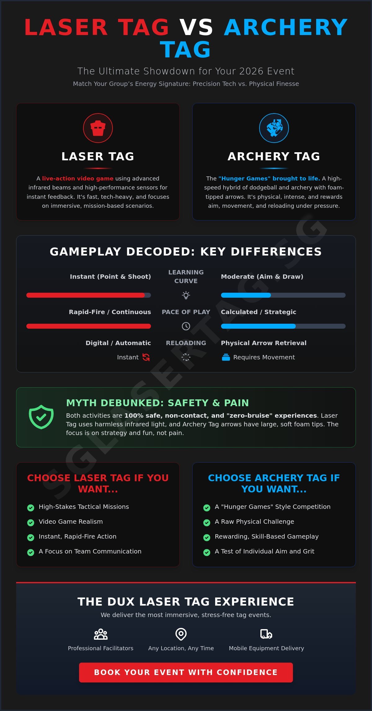 Archery Tag vs Laser Tag Comparison: Which is Best for Your 2026 Event?