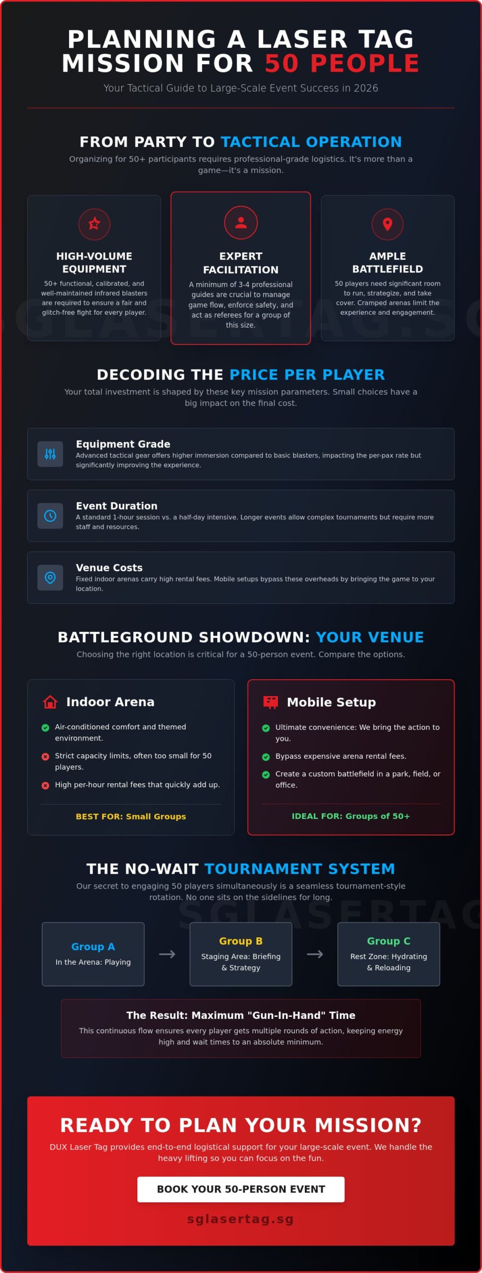 Laser Tag for 50 People: Price Guide and Planning for Large Groups in 2026