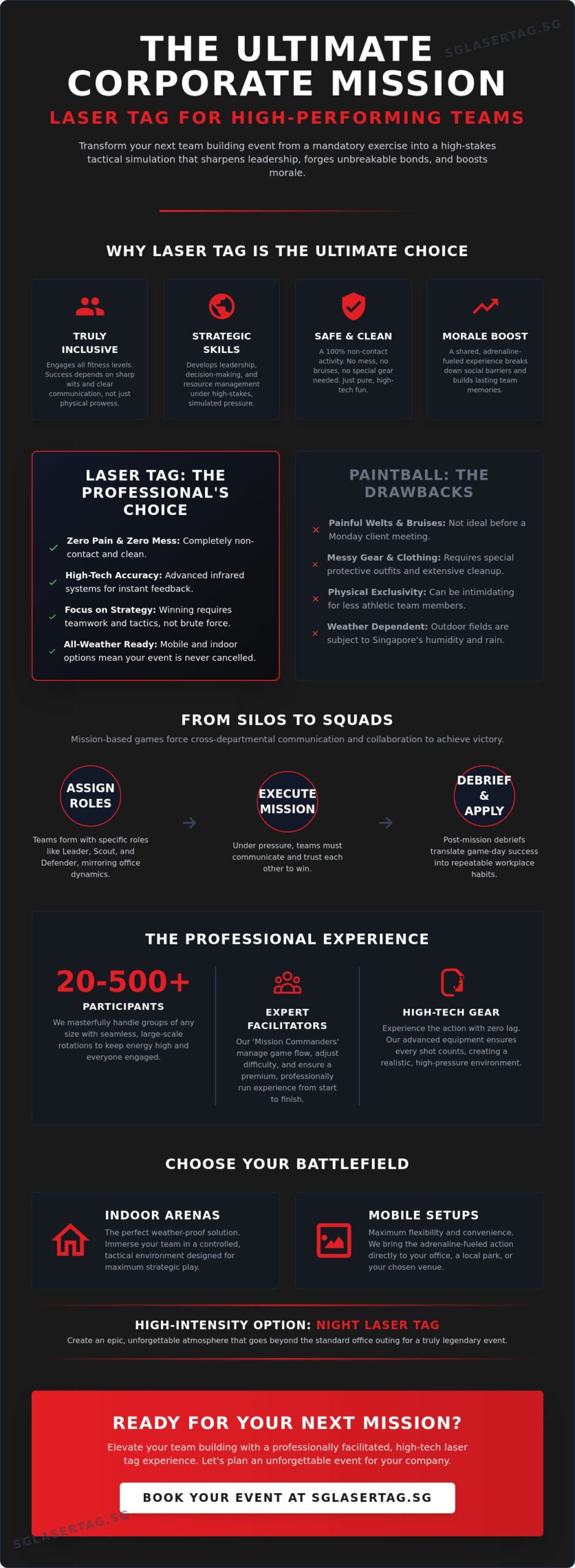 Corporate Laser Tag Packages Singapore: The 2026 Team Building Guide