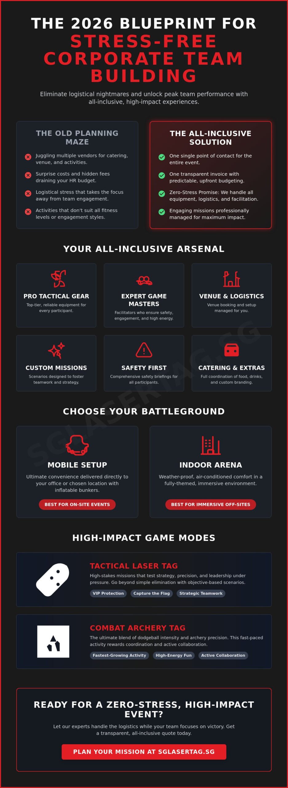 All-Inclusive Team Building Packages: The Ultimate 2026 Guide for Singapore Corporates