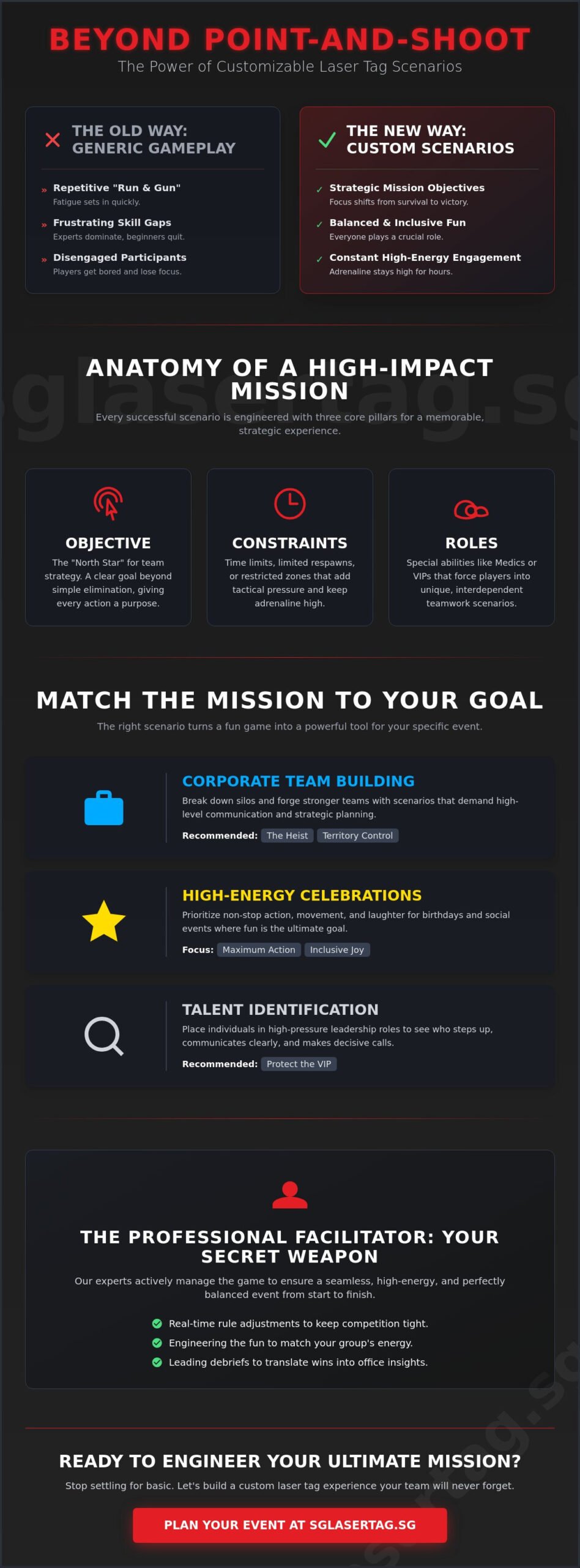Customisable Laser Tag Scenarios: Engineer Your Ultimate Battlefield Experience