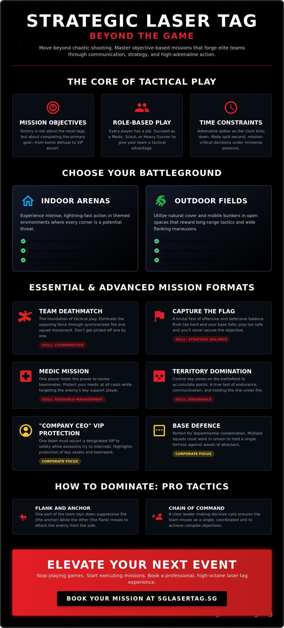 Strategic Laser Tag Game Modes: The Ultimate Guide to Tactical Missions in 2026