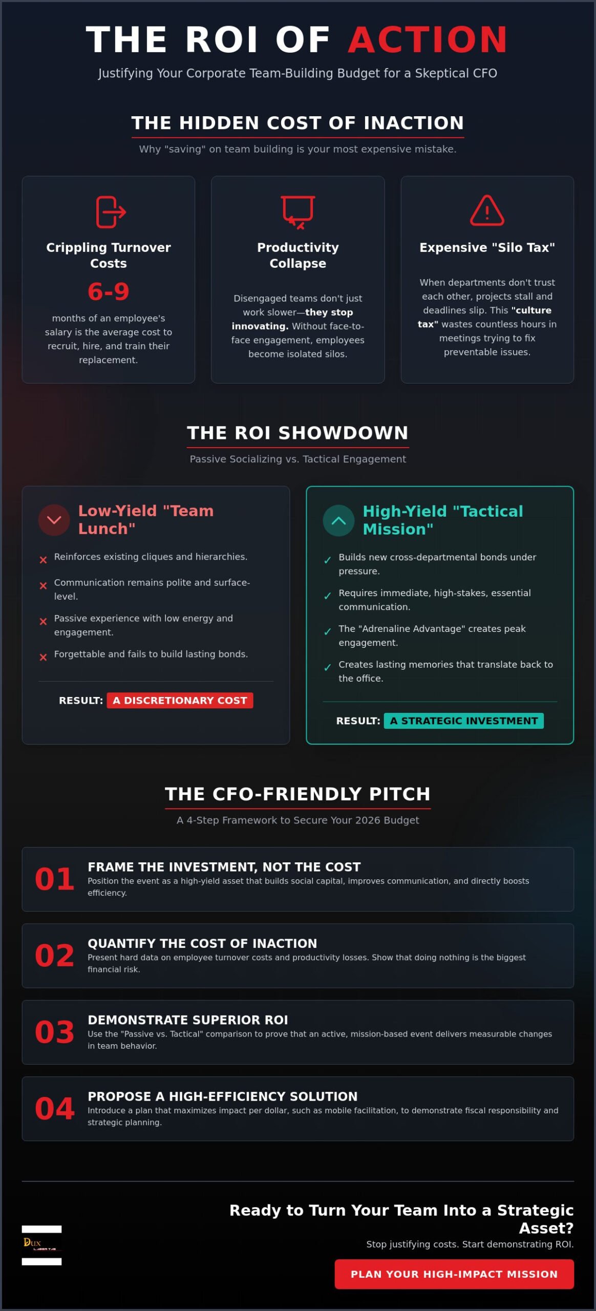 Justifying the Cost of Corporate Team Events: Proving ROI to Your CFO