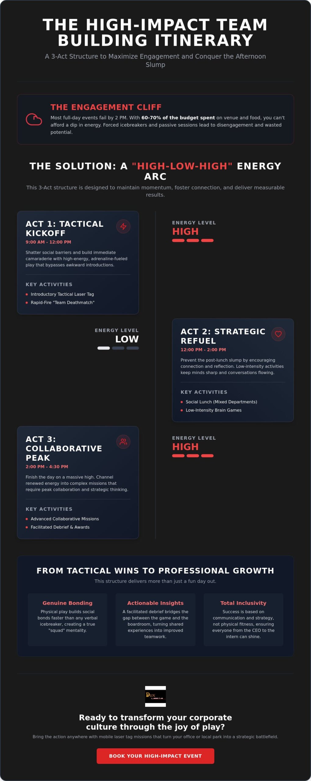 How to Structure a Full-Day Team Building Event: The Ultimate 2026 Guide