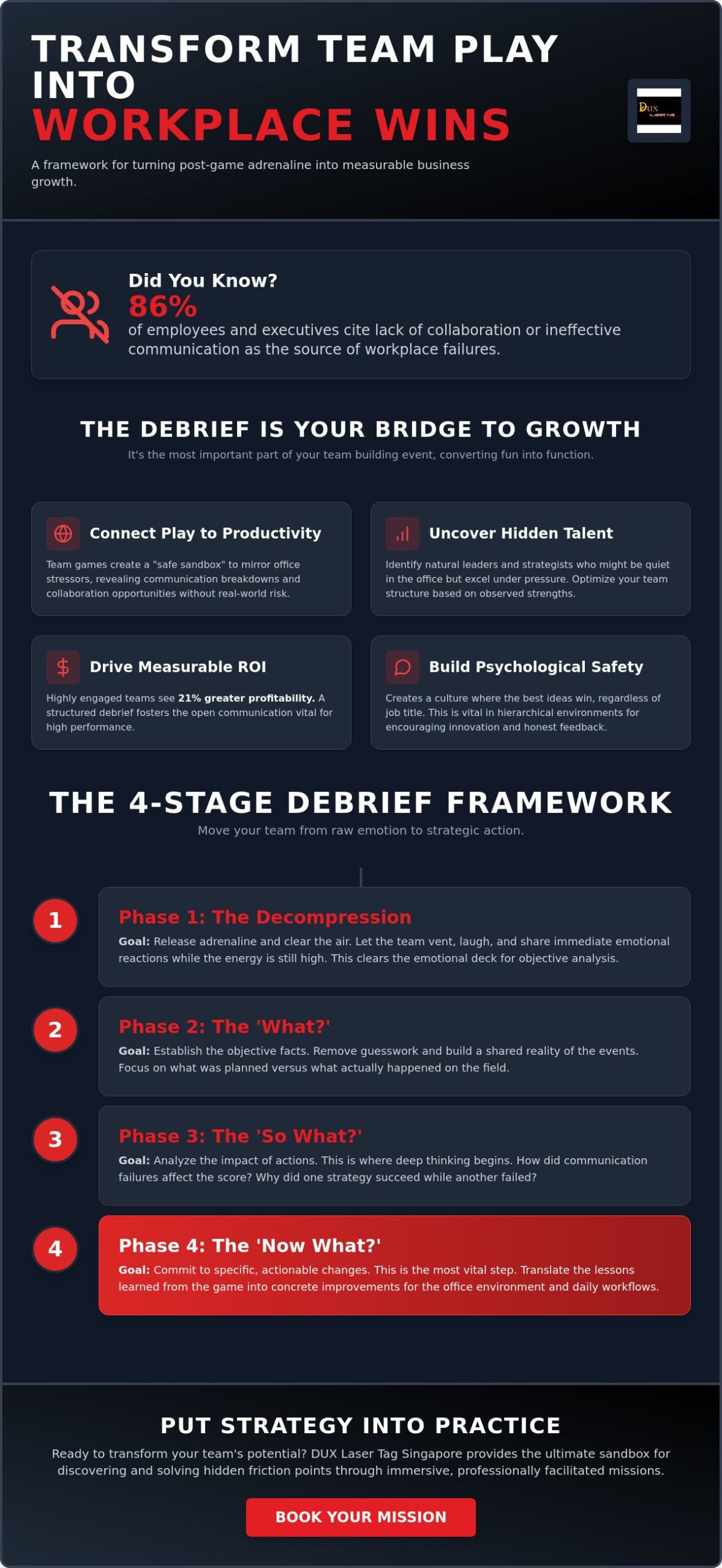 35 Essential Debrief Questions After a Team Building Game to Drive Results