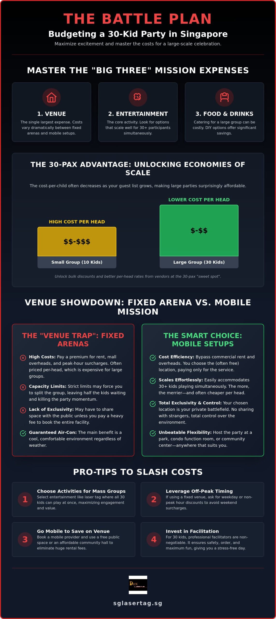 Birthday Party for 30 Kids Cost: Singapore 2026 Price & Planning Guide