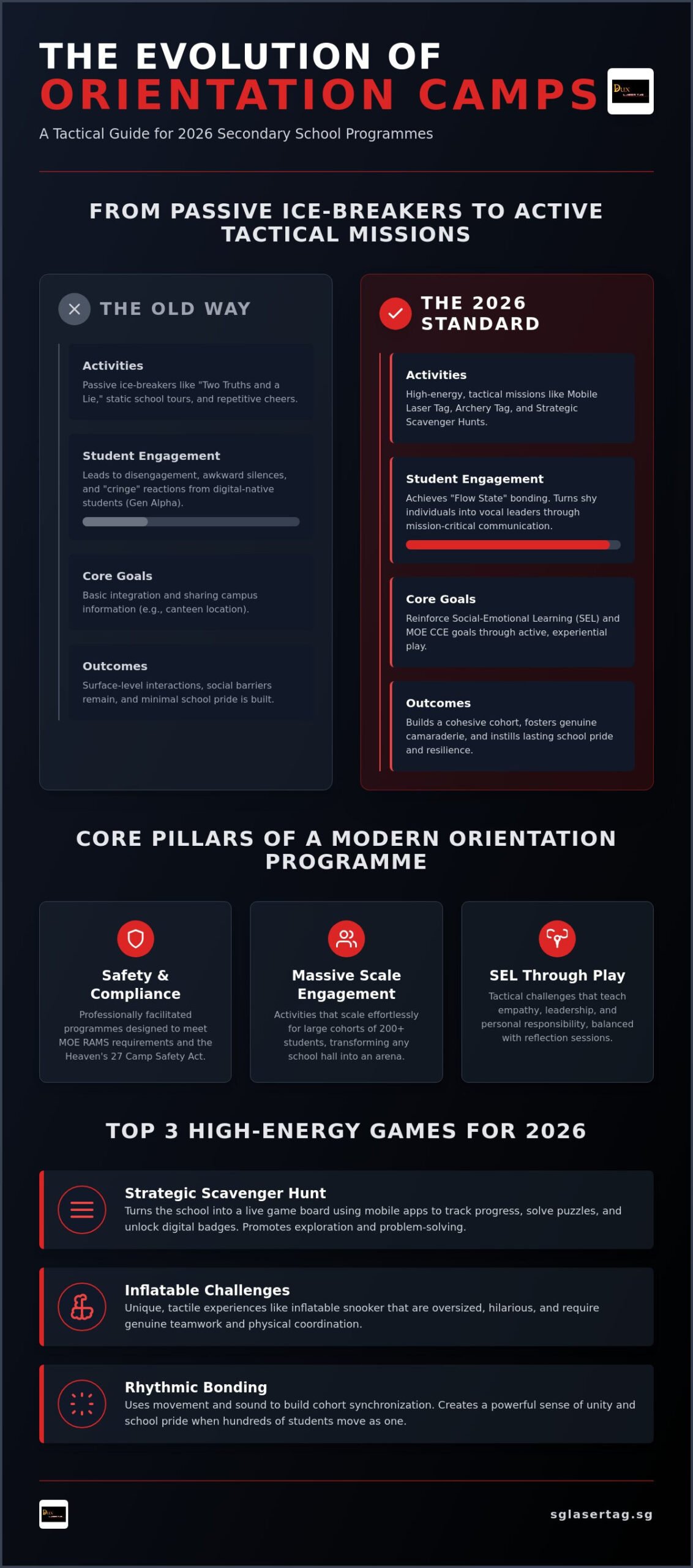 Epic Secondary School Orientation Camp Ideas for 2026: The Ultimate Planning Guide