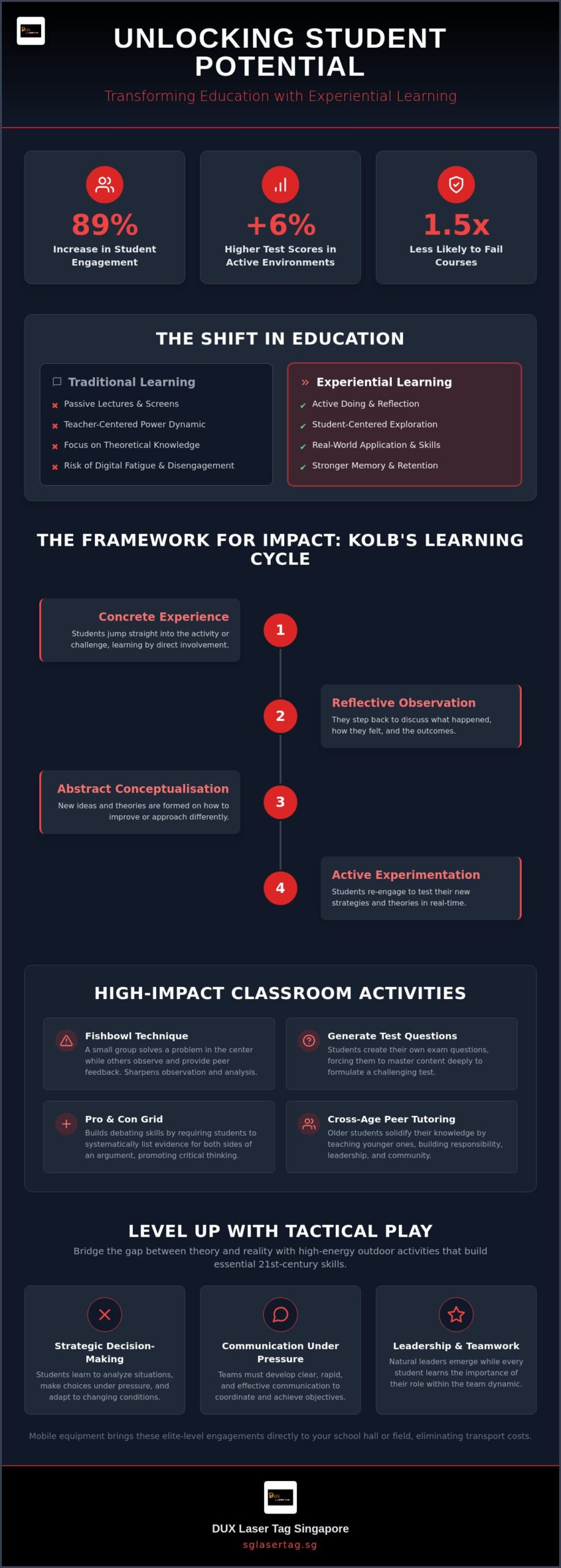 Experiential Learning Activities for Students: The Ultimate 2026 Guide to Active Engagement